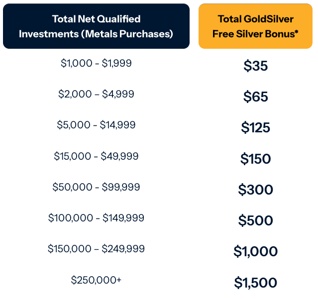 SilverOfferChart
