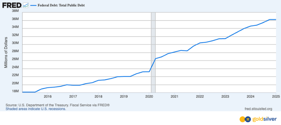 federal-debt