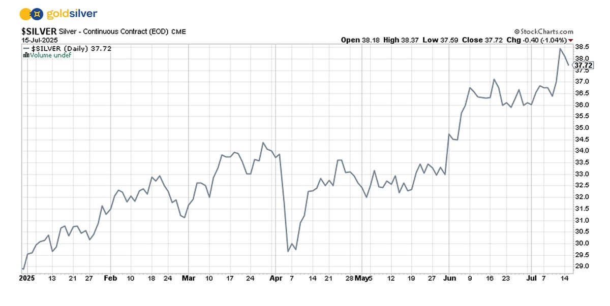 silver-YTD